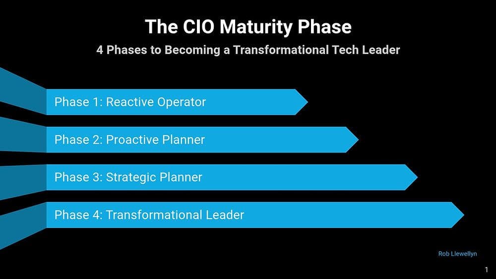 The CIO Maturity Curve: 4 Phases to Becoming a Transformational Tech Leader