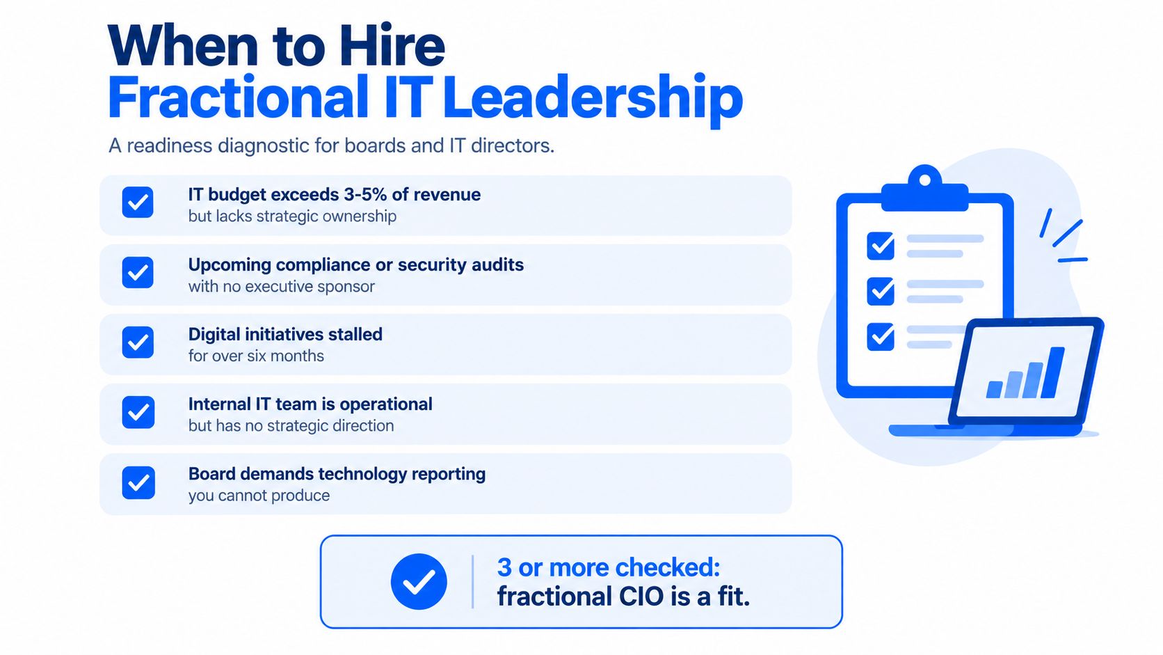 A checklist graphic displaying indicators for when a company should hire fractional IT leadership and a CIO.