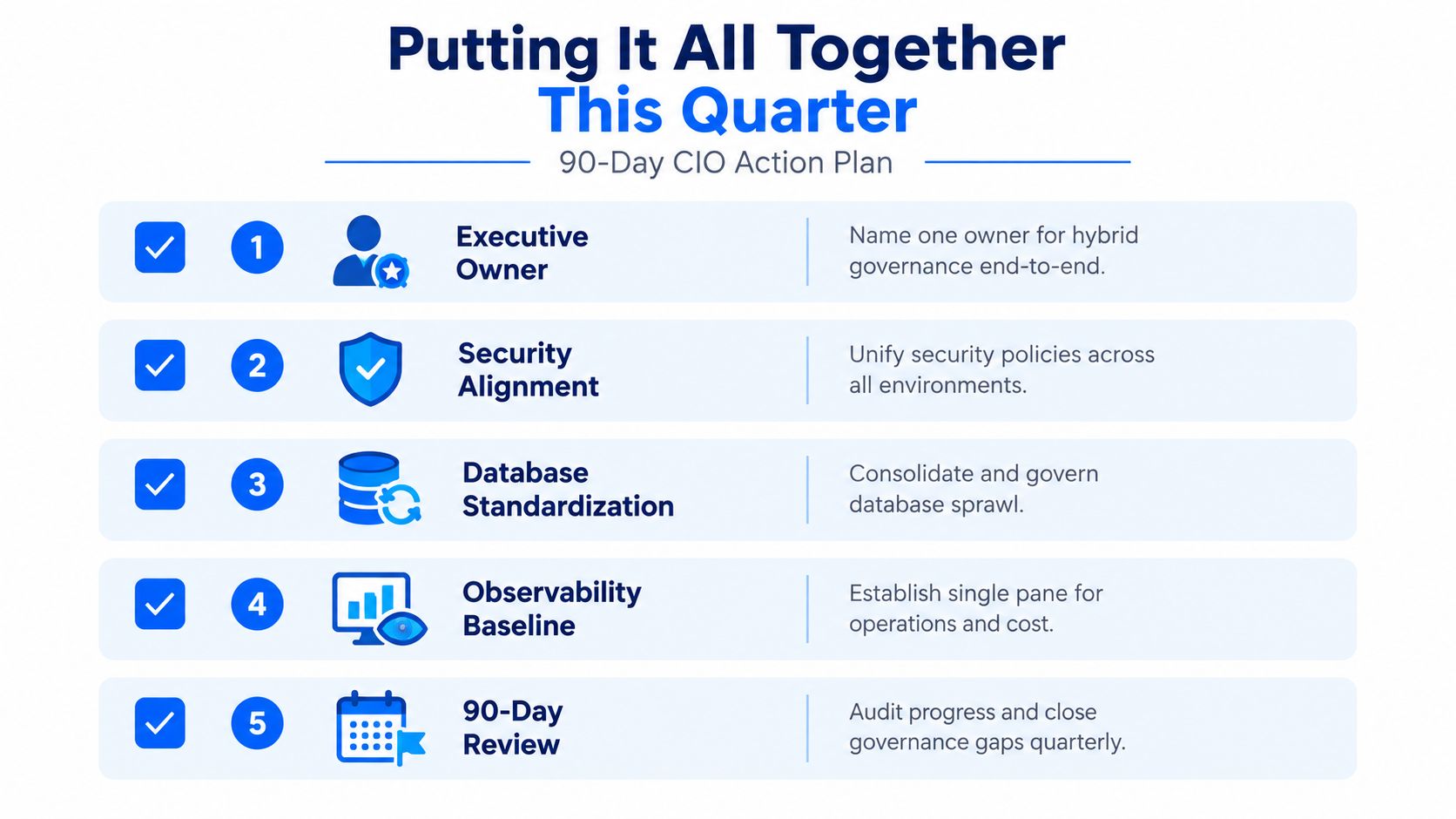 A 90-day CIO action plan infographic outlining five key steps for managing hybrid cloud governance and operations.