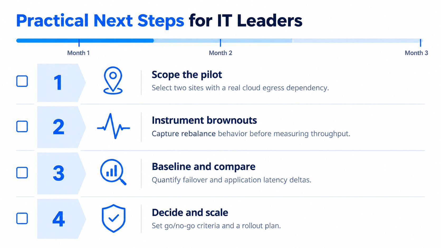A four-step checklist for IT leaders outlining a strategic three-month timeline for cloud egress project management.
