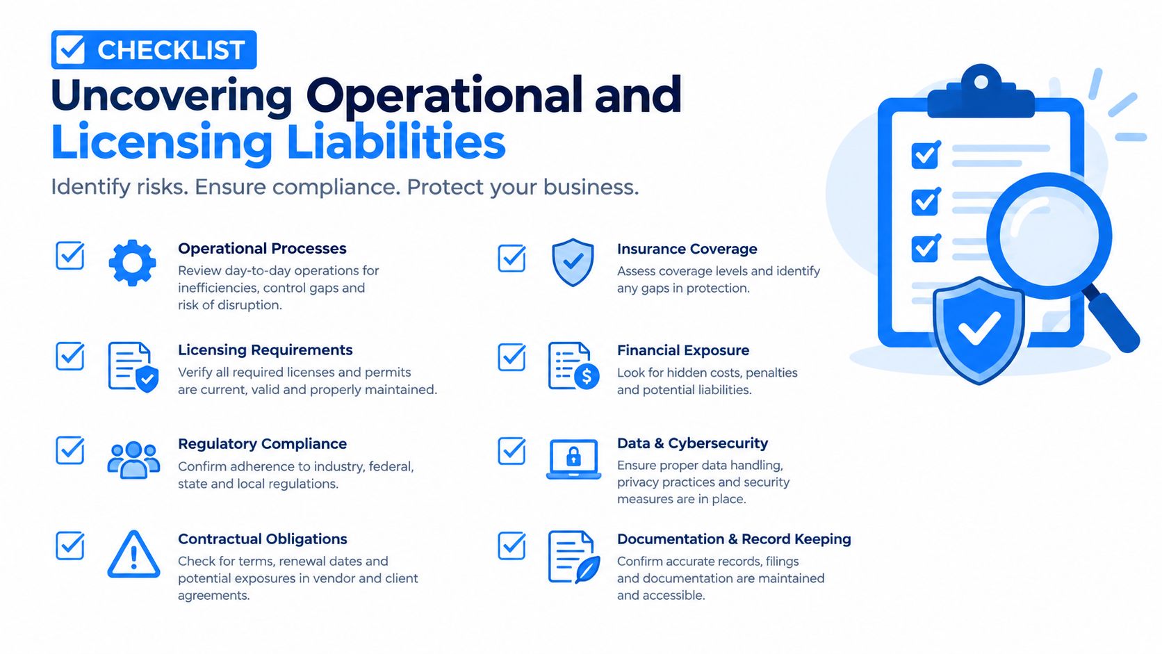 A professional checklist infographic detailing essential business areas for uncovering operational, regulatory, and licensing liabilities and risks.