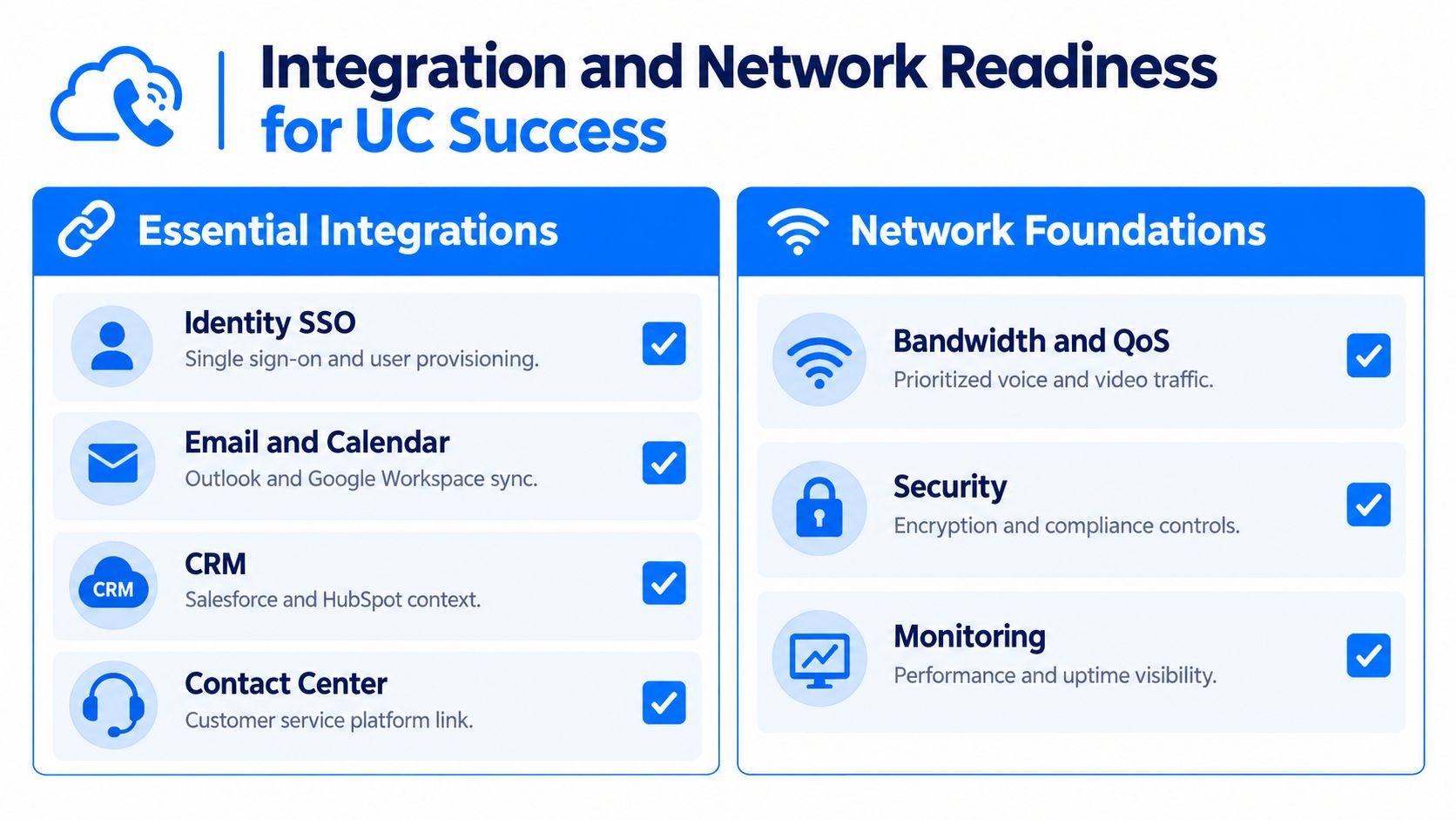 An infographic titled Integration and Network Readiness for UC Success, listing essential integrations and network foundations for software.