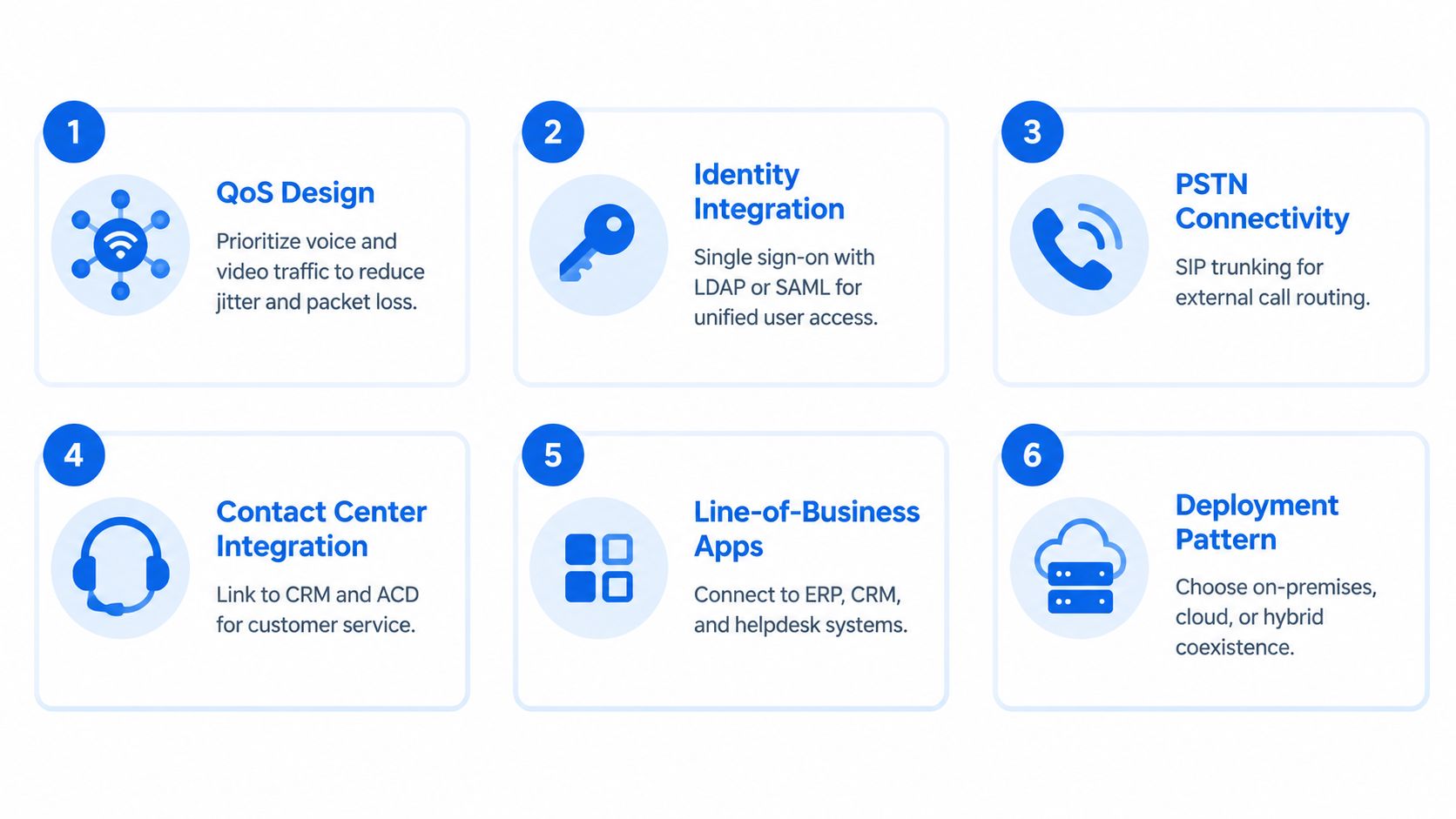 An infographic detailing six essential considerations for implementing unified communications technologies in a modern business environment.