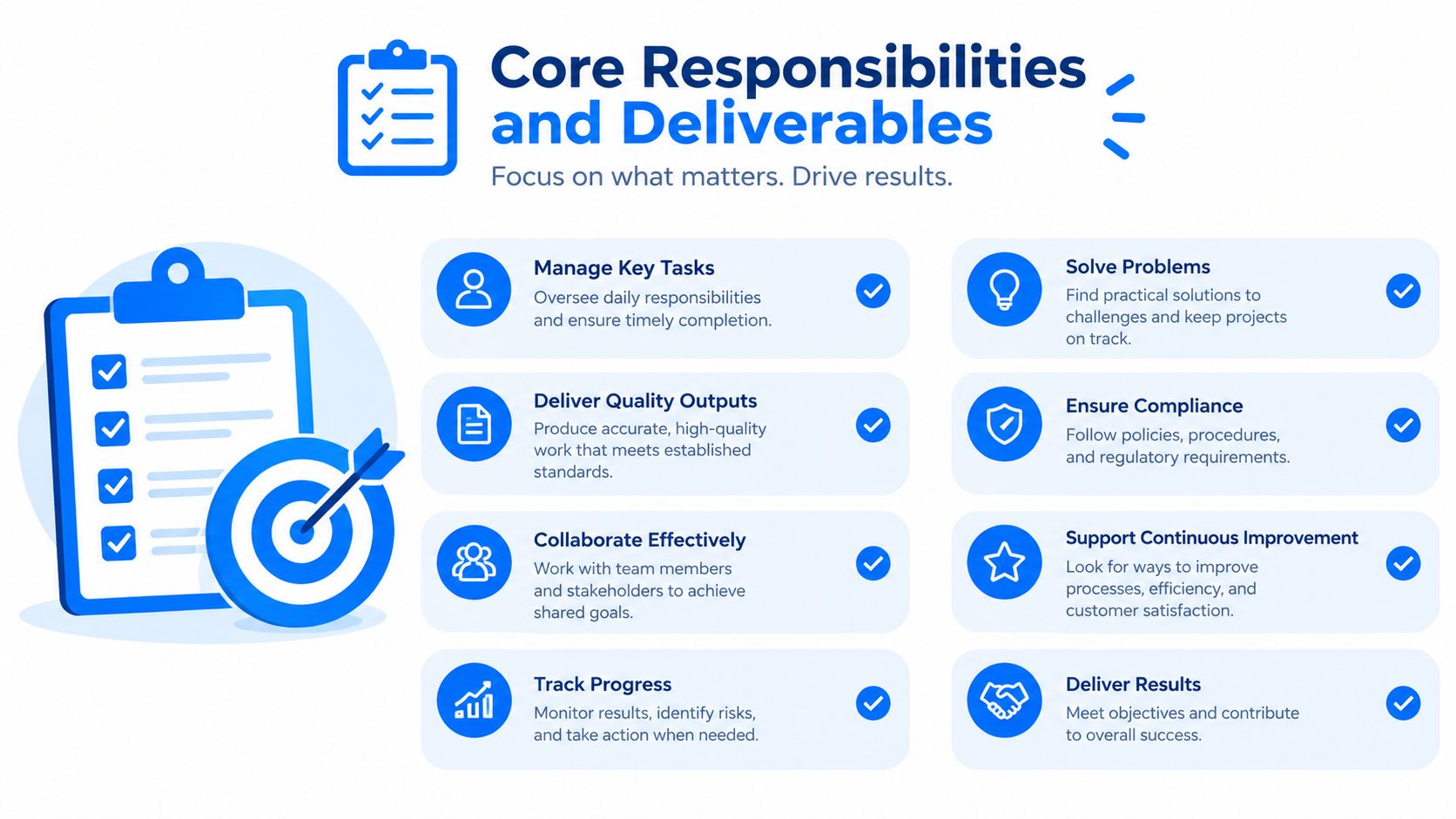 A professional infographic titled Core Responsibilities and Deliverables listing eight essential duties with illustrative icons.