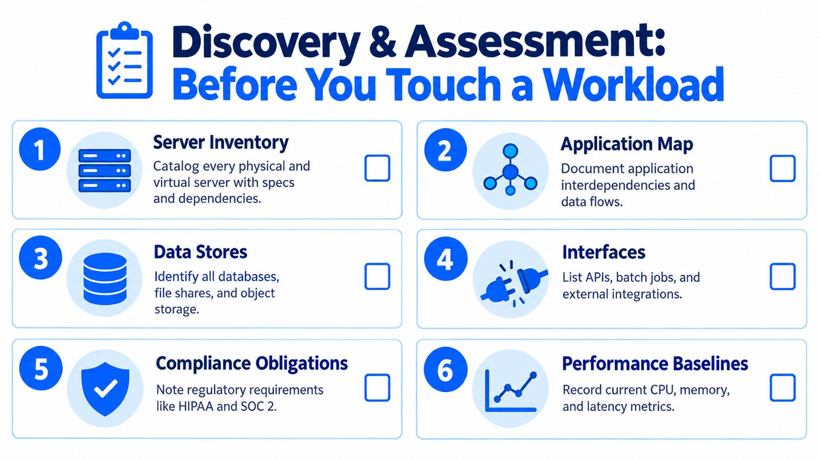 A six-step checklist for discovery and assessment before starting a workload migration or digital transformation project.