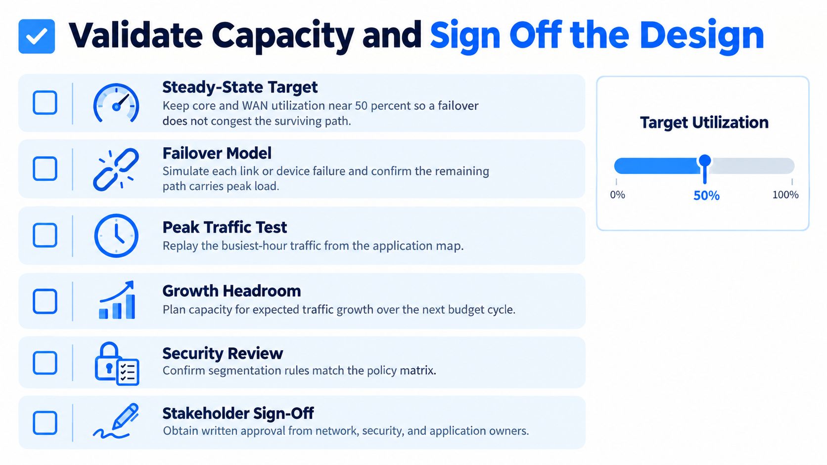 A checklist for validating network design capacity, including steps for capacity planning, failover modeling, and stakeholder sign-off.