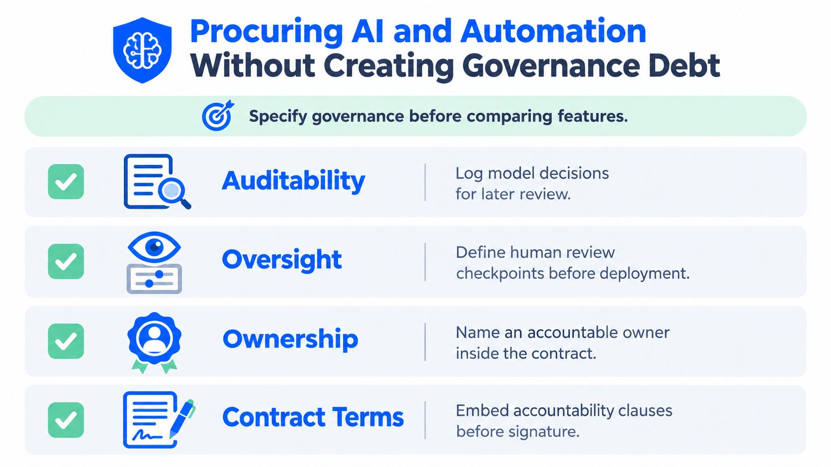 A guide showing key governance steps for procuring AI and automation software without creating governance debt.