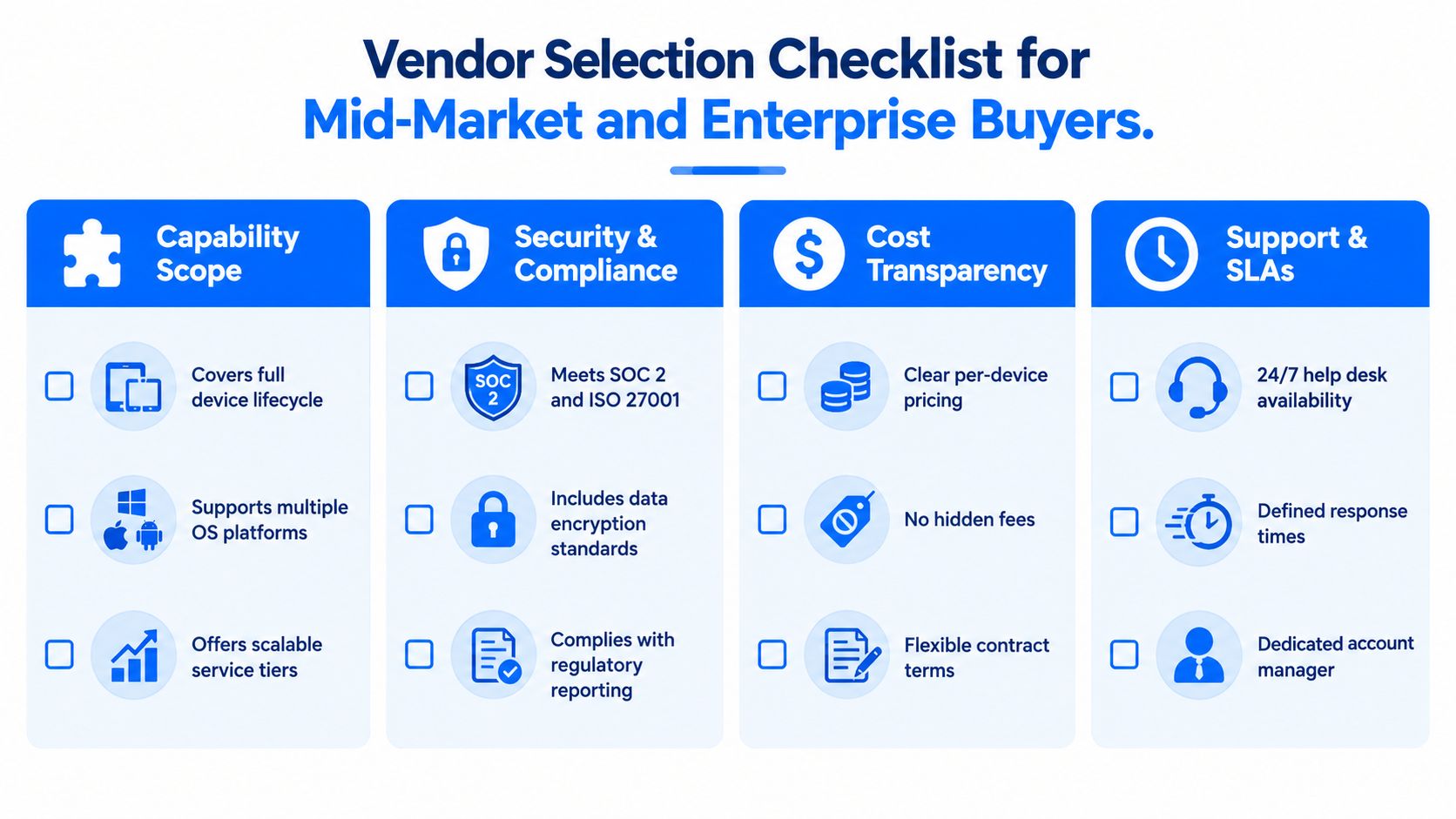 A vendor selection checklist for enterprise buyers featuring four main categories including capability, security, cost, and support.