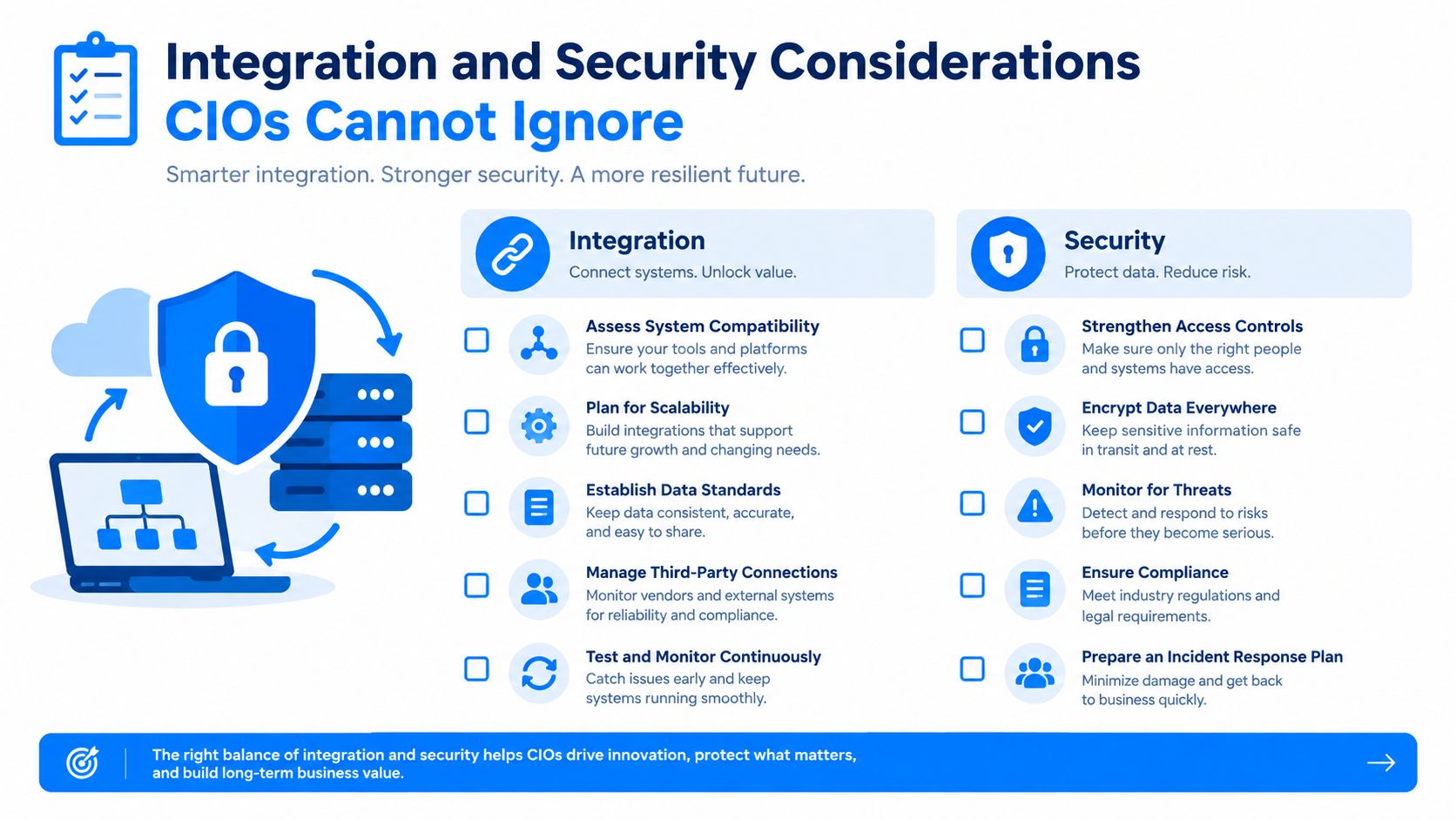 An infographic titled Integration and Security Considerations for CIOs detailing key practices for business technology management.
